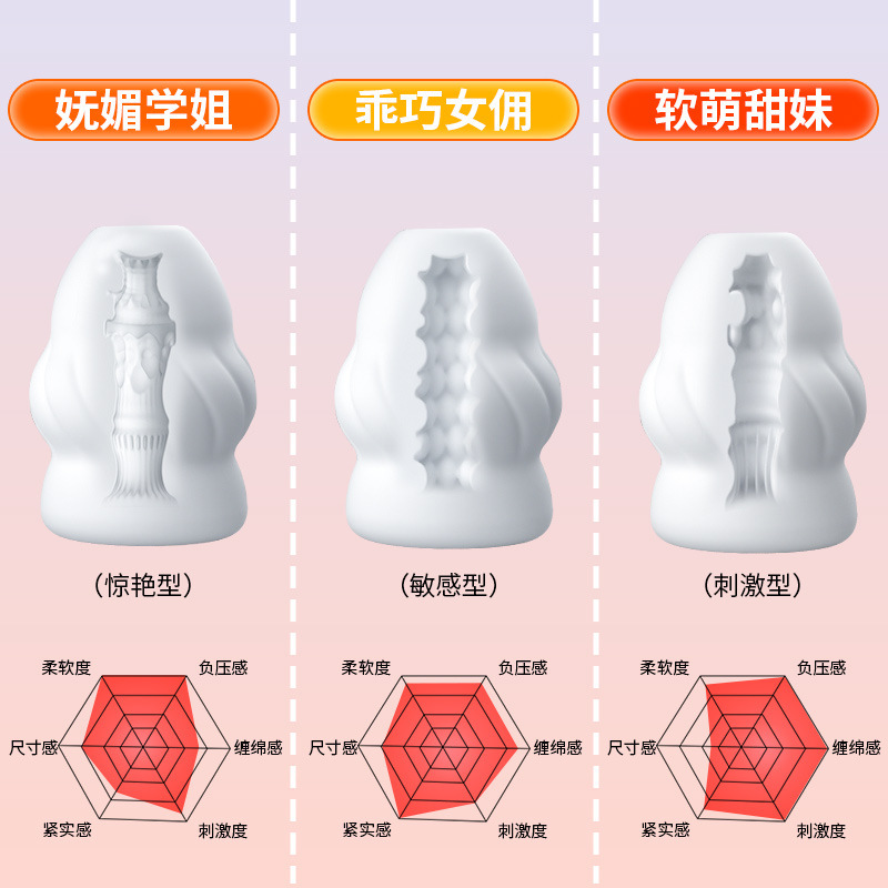 Jiuai Lue Egg Pocket Masturbator Portable Manual TPE Cup for Adult Men - Image 3