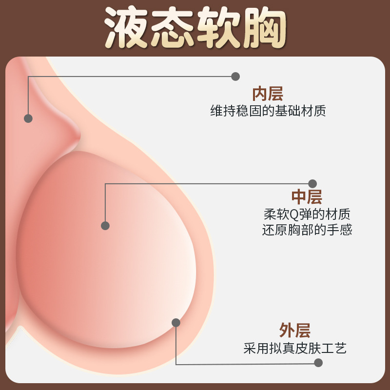 Jiuai Half-Body TPE Masturbator with Breasts, Vaginal and Anal Channels, Manual Use - Image 4