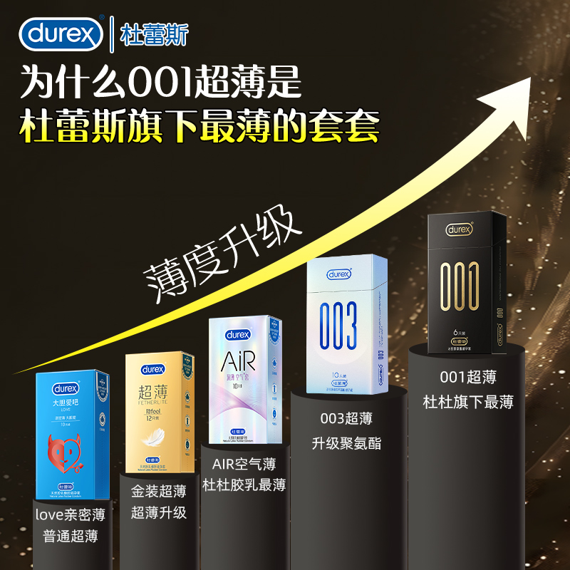 Durex 001 Polyurethane Ultra-Thin Condoms, 2-Pack, Water-Based Polyurethane, Invisible Fit - Image 2
