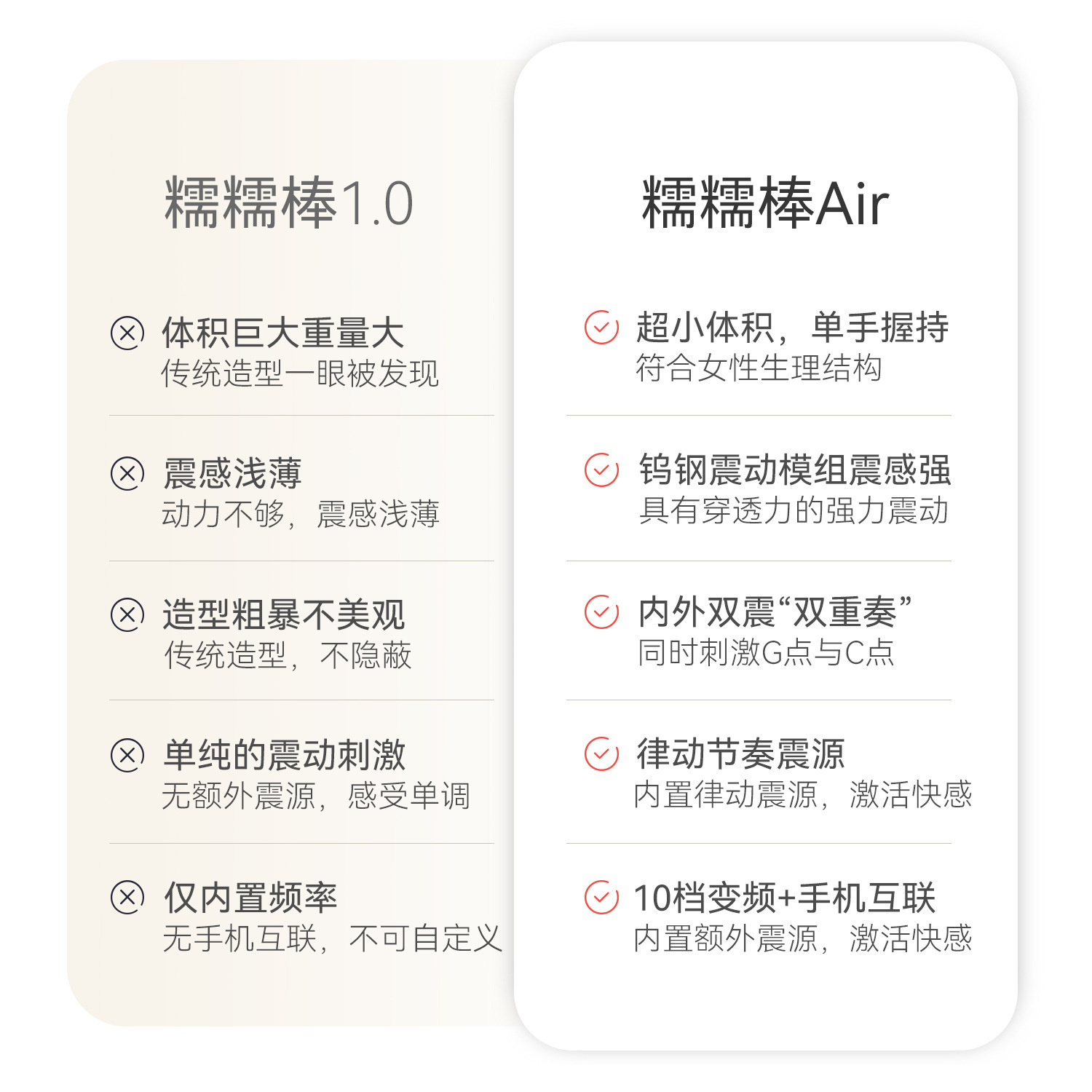 Shy and Soft Wand Air Vibration AI Version Dual Vibration Massage Device - Image 3