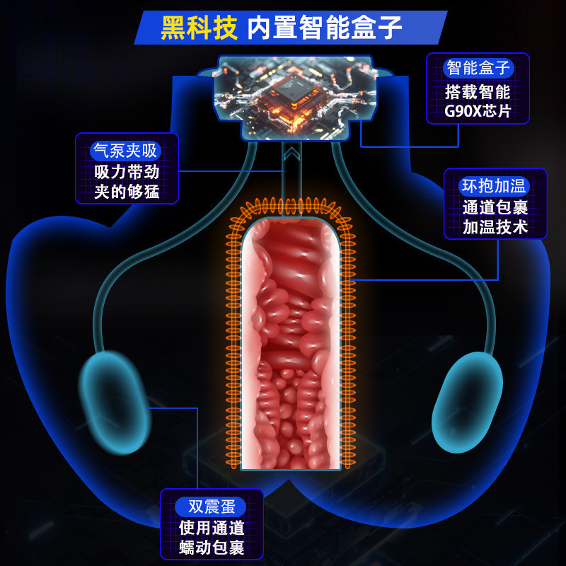 Jiuai Airplane Cup Male Masturbator with Vaginal and Buttocks Mold, Manual or Electric Suction and Warming - Image 2